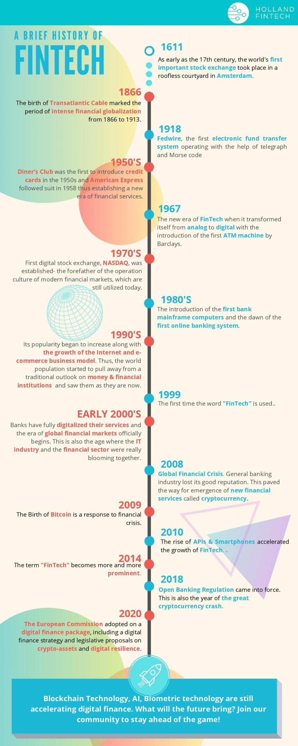 A Brief History of Fintech - Infographic