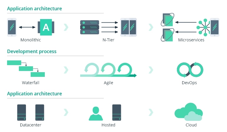 The Advantages and Disadvantages of CI/CD for FinTech
