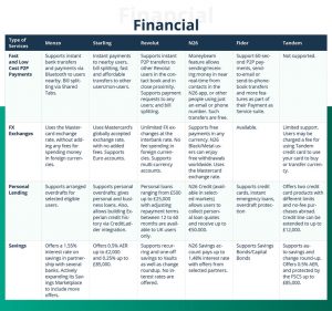 Banking marketplace comparison: what other digital banks are up to 