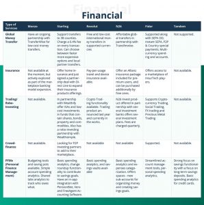 The missing links in the digital banking marketplaces 