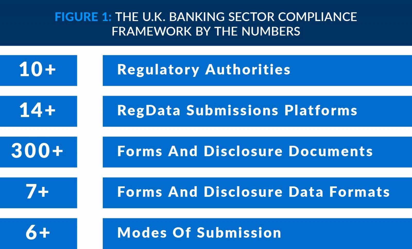 UK Banking Sector Compliance Framework By The Numbers