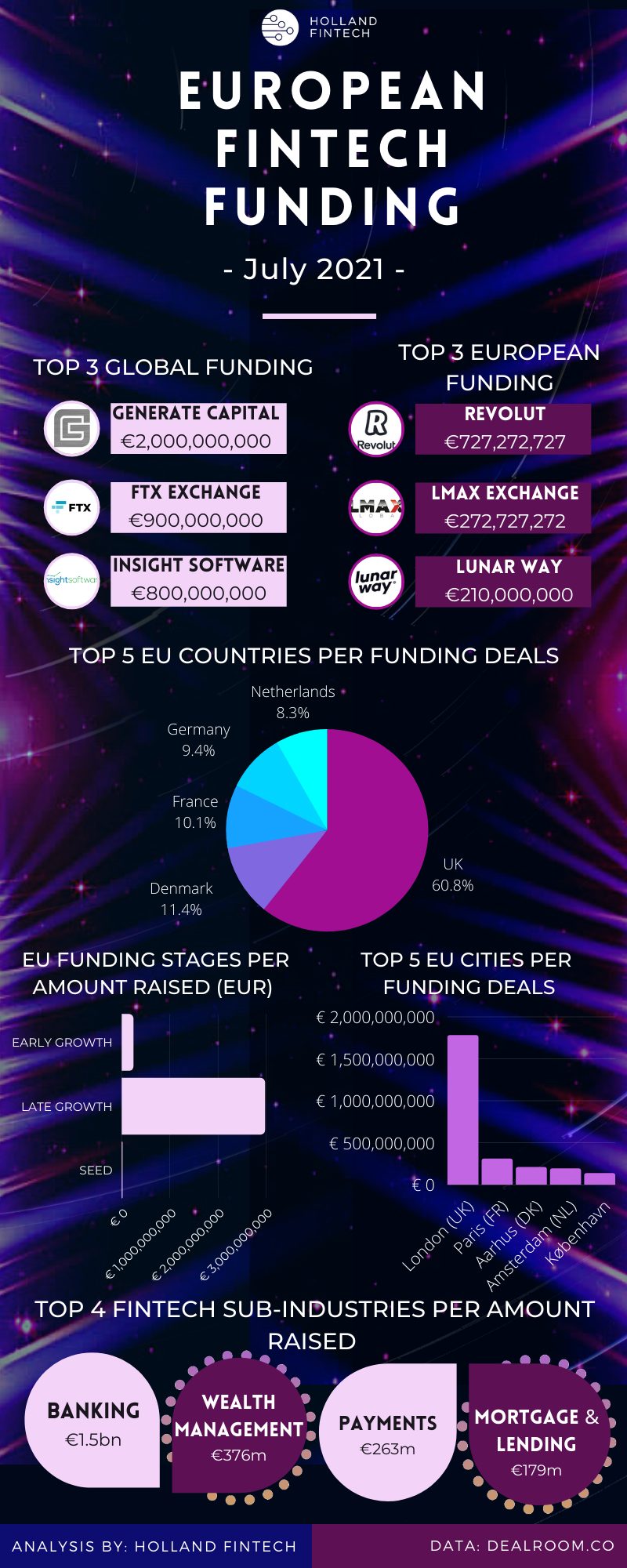EU Funding infographic Jul 2021
