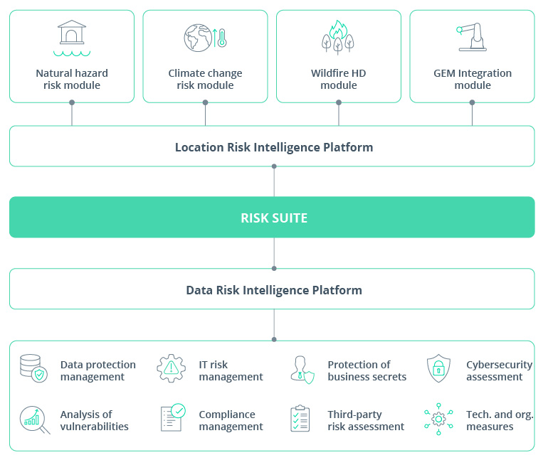 Risk Management Reimagined to Assess Hazards Globally