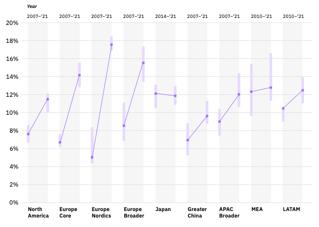 Common Equity Tier 1 capital (CET1)
